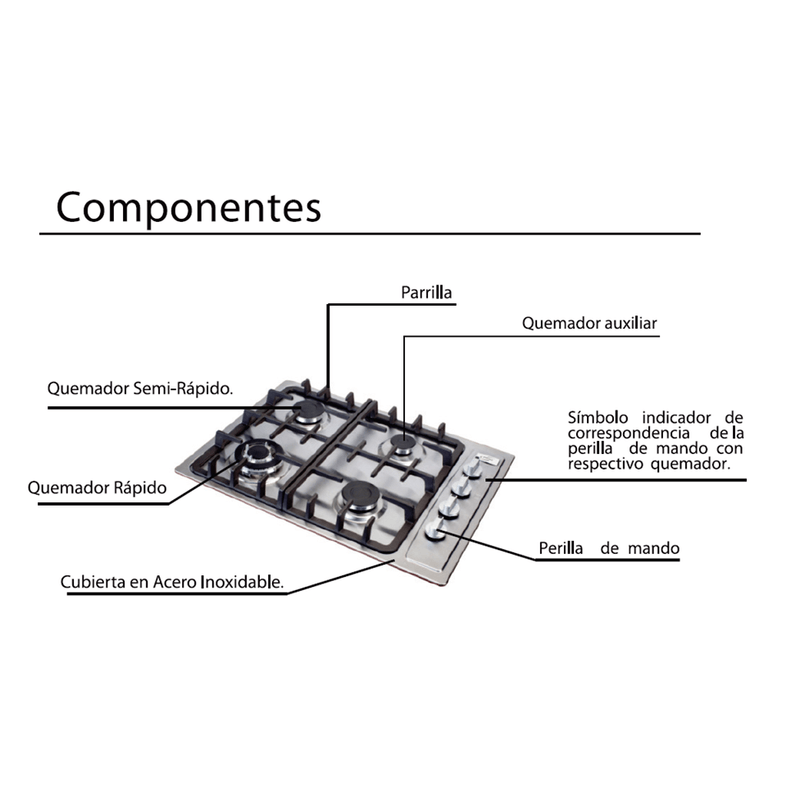Componentes