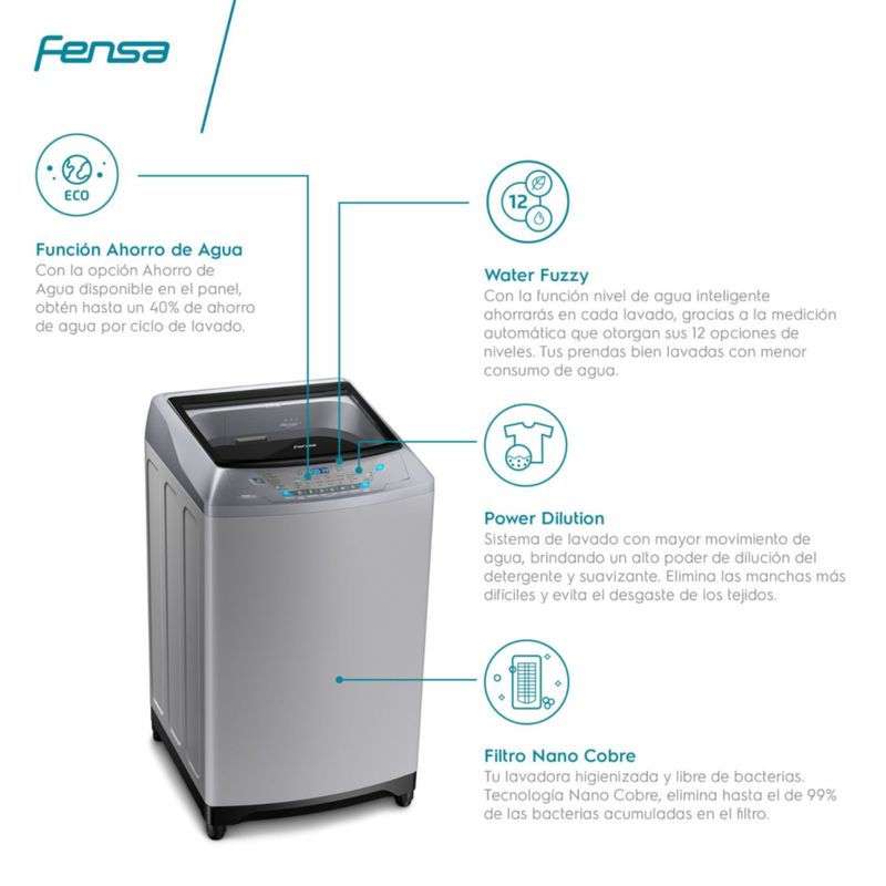 10.--Lavadora-Fensa-Informacion-Premium-Care-16SZ-1500px