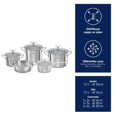 02.---Juego-de-Ollas-Acero-Inox-Electrolux-Principal-Sellos--2000px.jpg