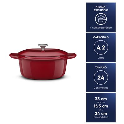 02.--Olla-Electrolux-Principal-Sellos-Expert-24-cm-1500px