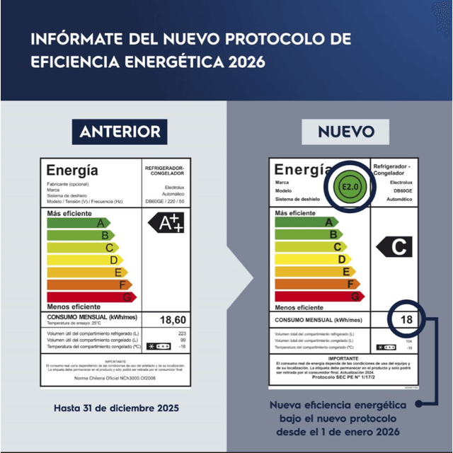 Refrigerador Electrolux Bottom Freezer 323L Efficient con
