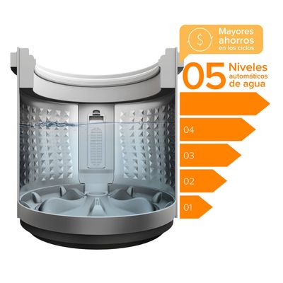 06.--Lavadora-carga-superior-Mademsa-Tecnologia-9.5BZG-1500px