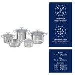 02.---Juego-de-Ollas-Acero-Inox-Electrolux-Principal-Sellos--2000px