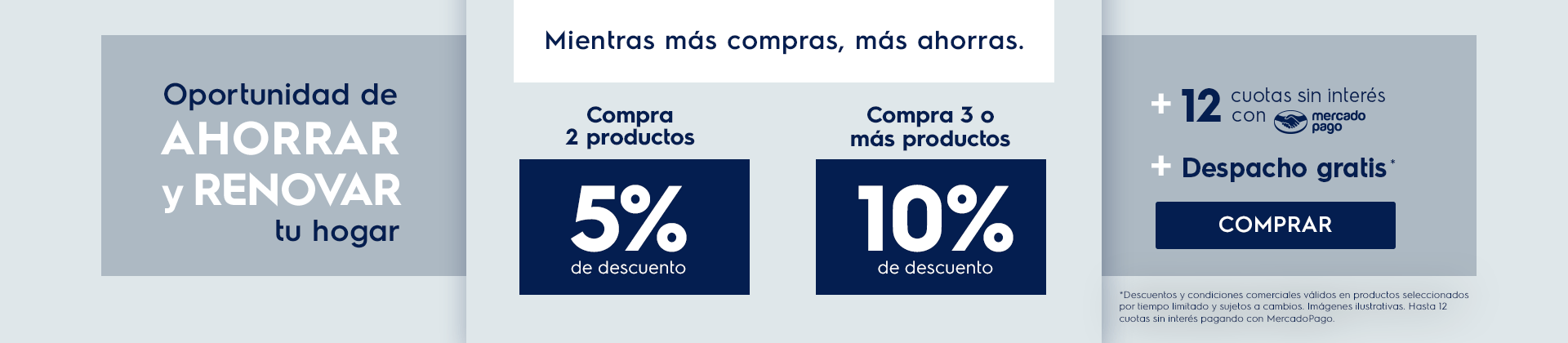 Descuento progresivo Electrolux